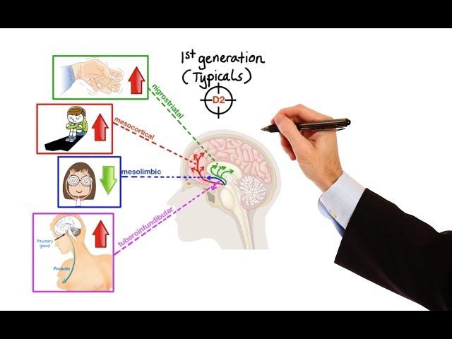 Pharmacology - ANTIPSYCHOTICS (MADE EASY)