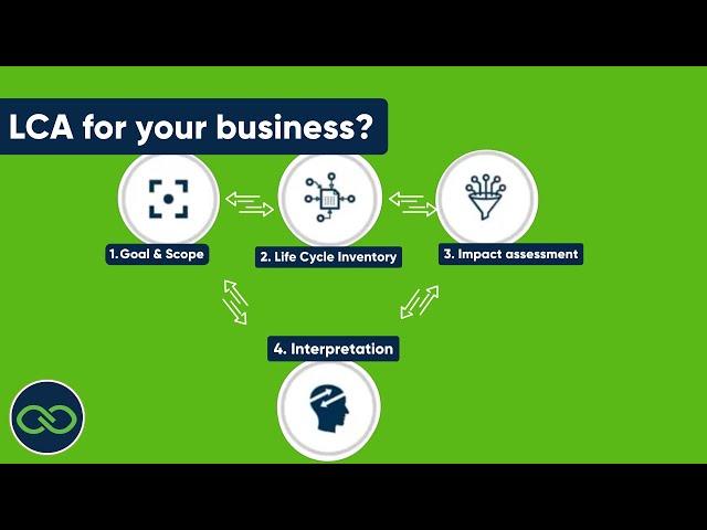 The LCA Beginners Course for Sustainable Businesses - Ecochain LCA