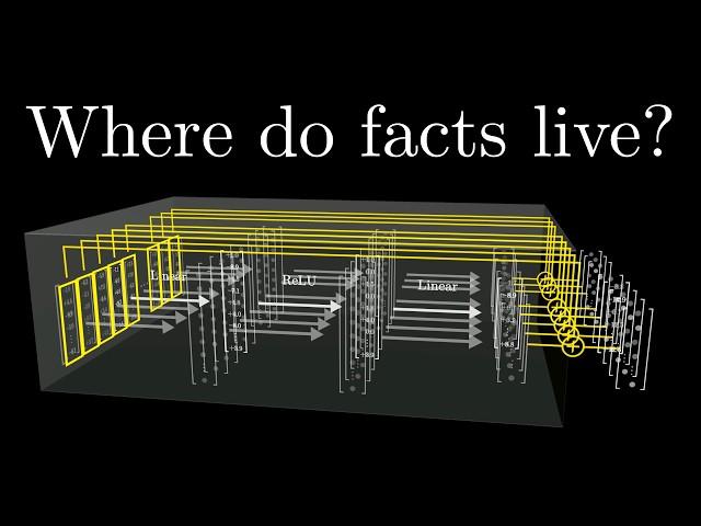 How might LLMs store facts | Chapter 7, Deep Learning