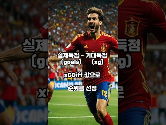 "득점 기계들 모여라! 라리가 골 결정력 5위~1위 선수들" #라리가 #축구 #축구선수 #골 #골결정력 #TOP5