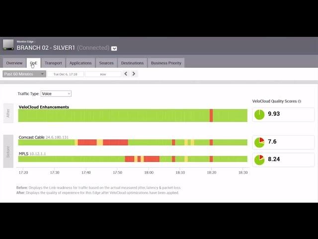 VeloCloud Cloud-Delivered SD-WAN Demonstration