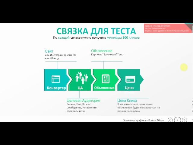 Как Оценивать Эффективность Интернет-Рекламы?