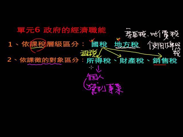 【介紹】政府的支出與收入