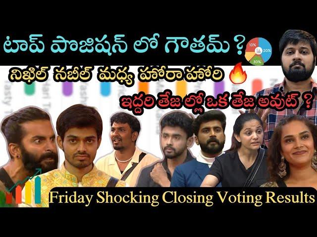 Friday Closing Shocking Voting Results  | Gautham in top 1 ? Nabeel vs Nikhil  | Tejas in Danger