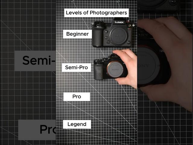 Levels of Photographers #photographer #camera #cameragear