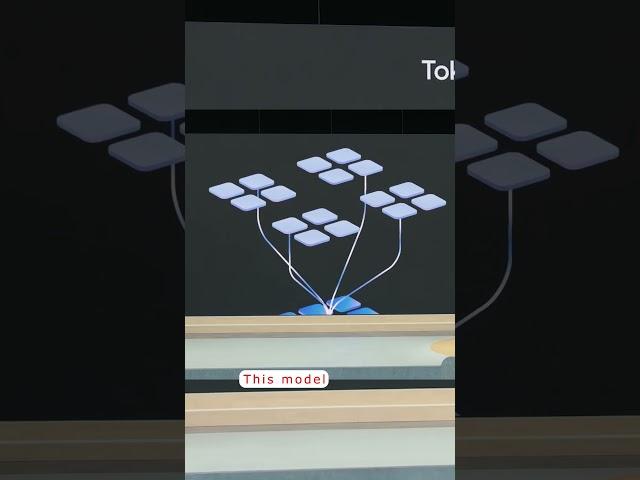 New Artificial Intelligence Models from Google: #Gemini, #Imagen3, #VEO! #ai #google