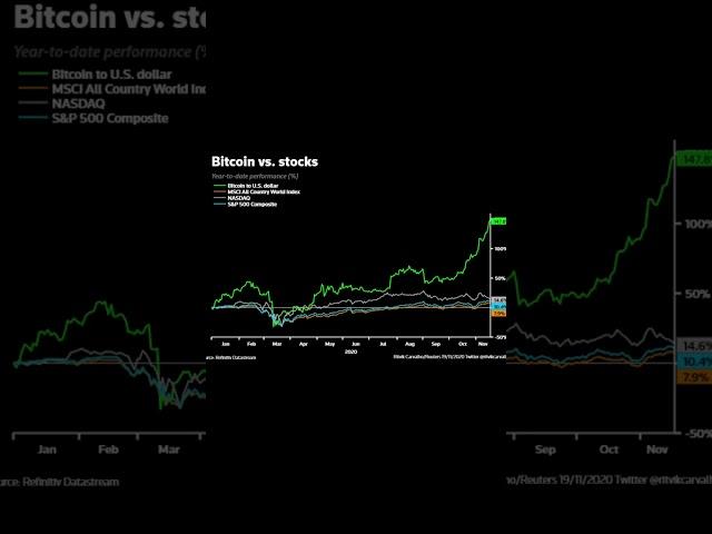 2 stocks with more gains than crypto  #shorts