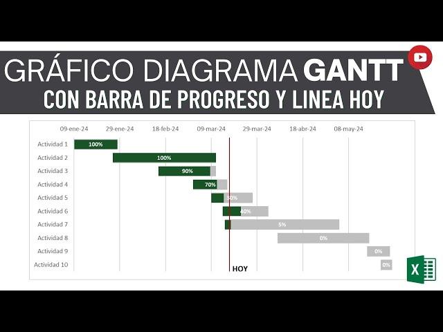 Gráfico de DIAGRAMA DE GANTT con RELLENO DE PROGRESO CON PORCENTAJE (%) y LINEA PARA MARCAR HOY