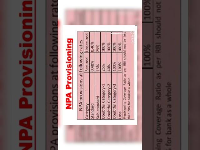Bank Promotion NPA Provision