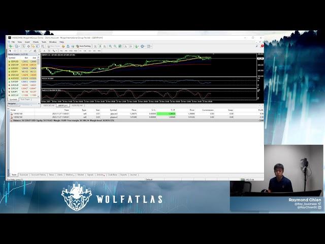 [FOREX] WPAT | Strategy Of The Week Showcase