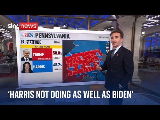 Update: Democrats failing to reproduce Biden's 2020 success | US Election 2024