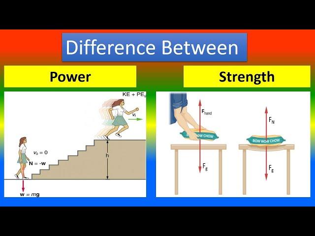 Difference Between Power and Strength