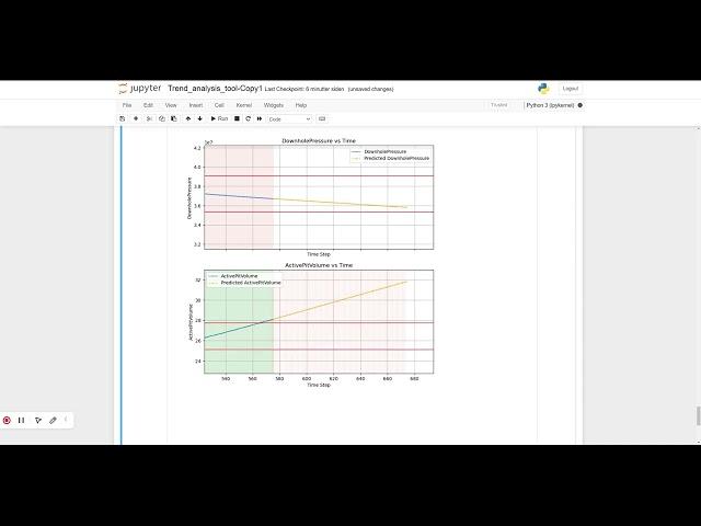 Visualizing Real-Time Anomaly Detection in Time Series Data vol.4