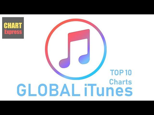 Global iTunes Charts | Top 10 | 05.01.2020 | ChartExpress