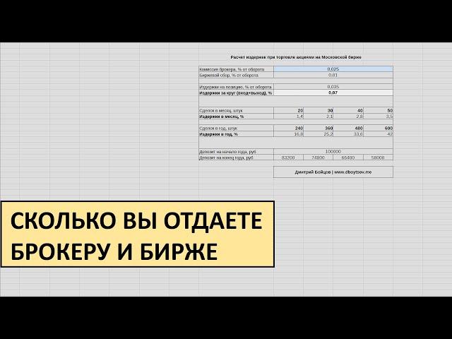 Расчет комиссии брокера и биржи при торговле акциями на Московской бирже