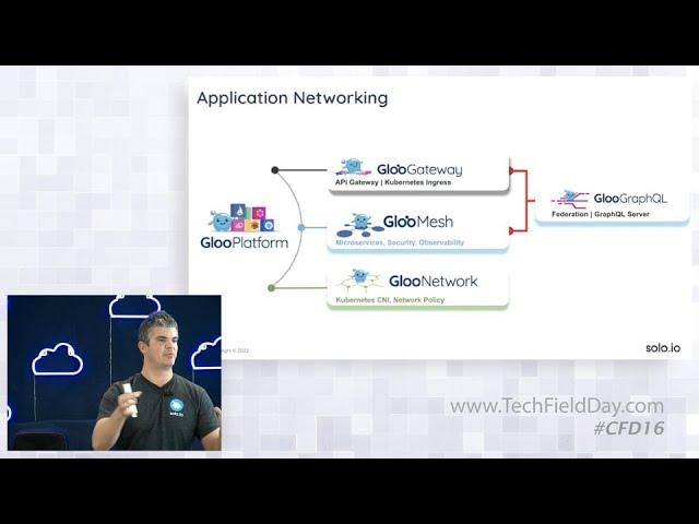 Solo.io Gloo Platform: Application Networking Introduction