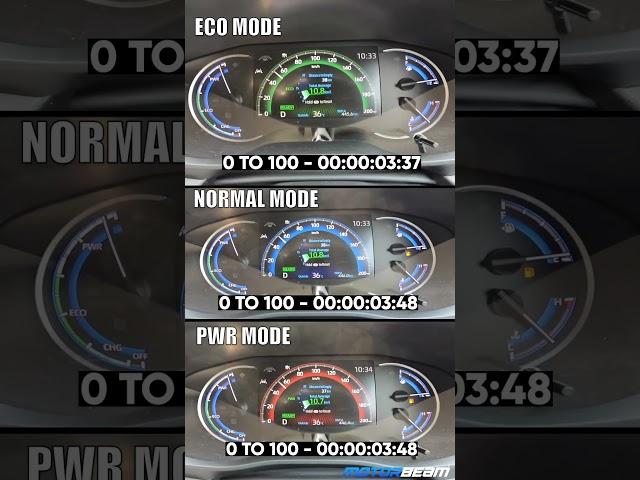 Innova HyCross 0-100 Test In Eco, Normal & PWR Modes! #shorts #innova #innovahycross | MotorBeam