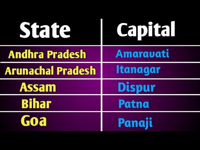 Indian States and Union Territories along with their Capitals 2022 || States Districts and Capitals