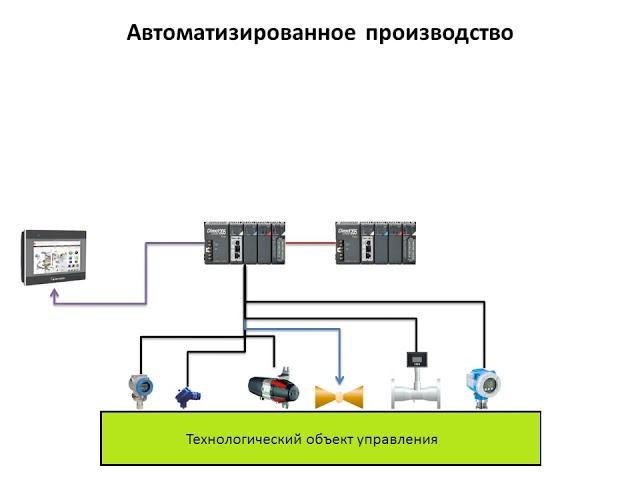 SCADA.  Введение в АСУТП