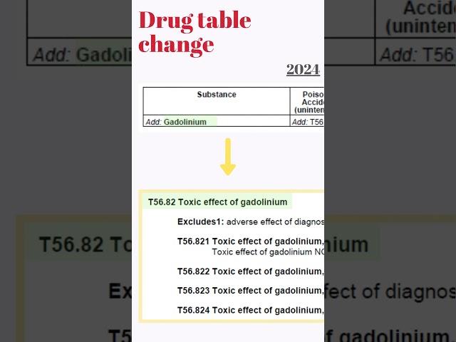 2024 Drug table addition for Gadolinium