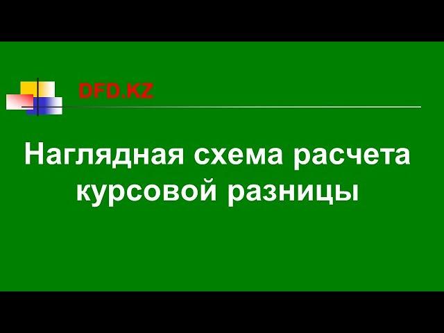 Наглядная схема расчета курсовой разницы | Курсовая разница | Как обменять тенге на доллар