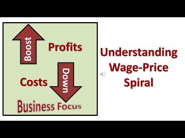 Understanding Wage - Price Spiral