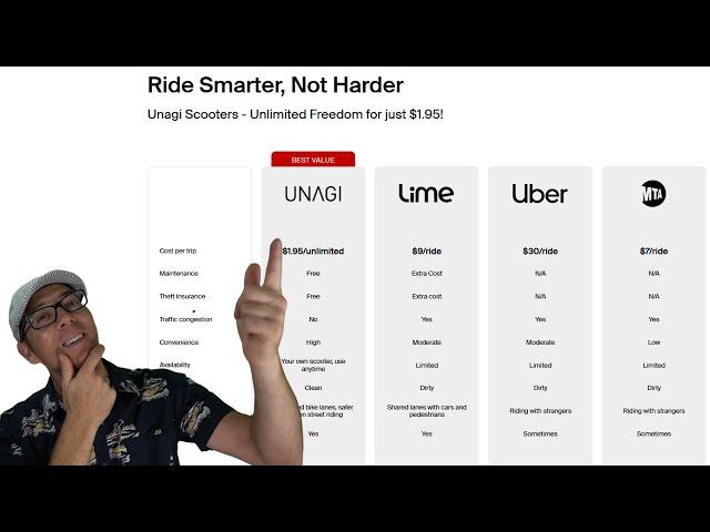 Under $2/Day for an E-Scooter? | Unagi All-Access