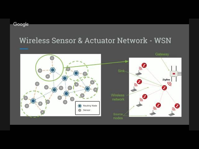 Evolution of Wireless-Sensor-Networks(WSN) to Internet-of-Things (IOT)