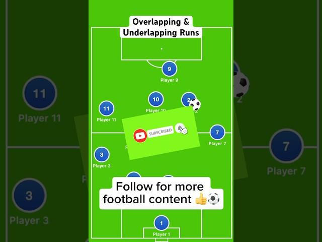 Talking Tactics: Overlapping & Underlapping Runs #football #footballtactics #fullback #overlap