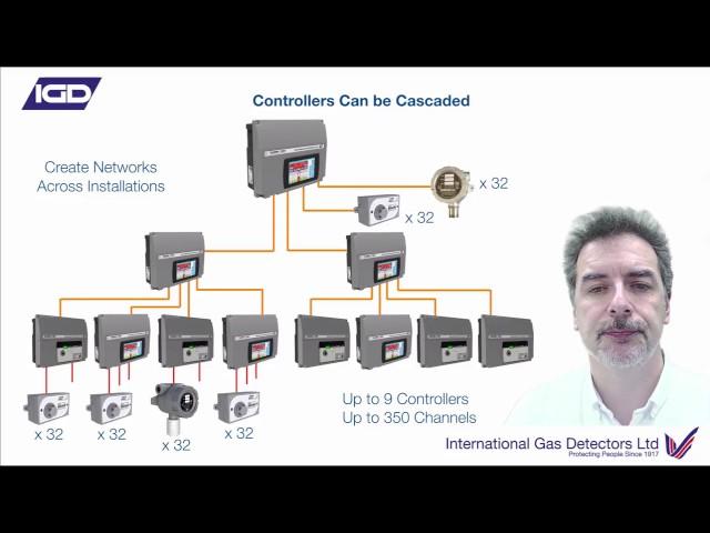 OLIVER IGD: 2 Wire Gas Detection Systems