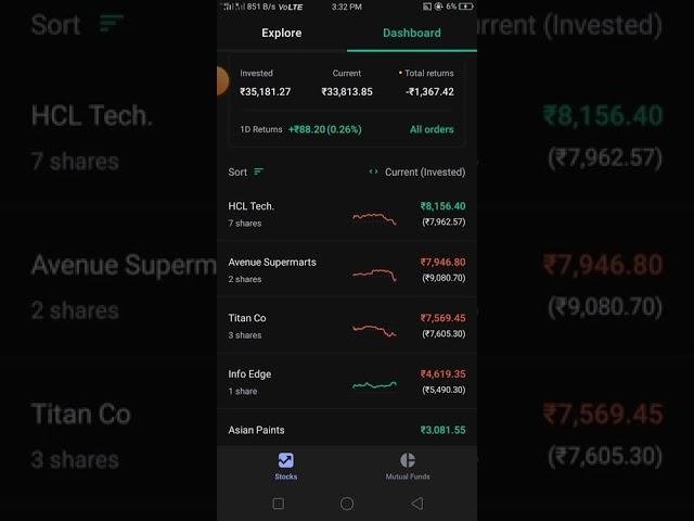 Live Portfolio in Groww App | 30/March/2022 | Portfolio Review | Portfolio Status | Stock Market