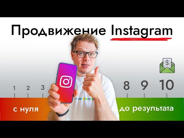 Простая пошаговая схема продвижения Инстаграм (блог, личный бренд, бизнес).