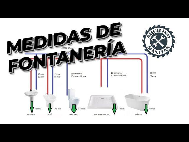 ‍MEDIDAS DE FONTANERÍA EN BAÑOS, Tomas de AGUA y DESAGÜES. (2021).#CURSO DE FONTANERIA.