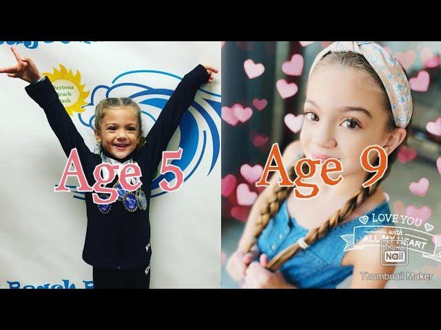 Nati's Gymnastics Evolution || Ages 4-9