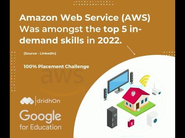 Aws Training in bangalore
