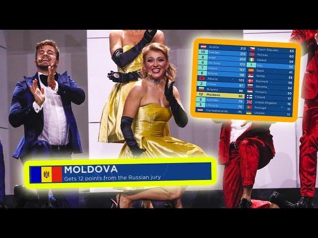 every "12 points go to MOLDOVA" in eurovision final