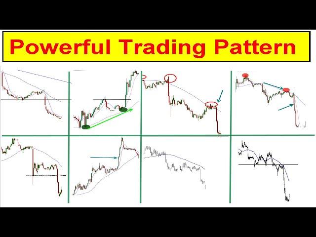 My *FAVORITE * Trading Pattern & Setups