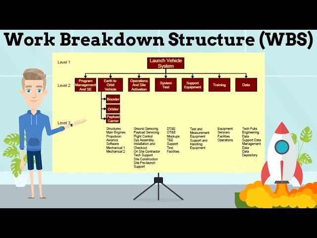 Work Breakdown Structure (WBS) Tutorial