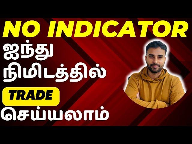 No Indicator | Momentum Trading Strategy