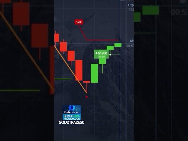  DAY TRADING STRATEGY ON POCKET OPTION