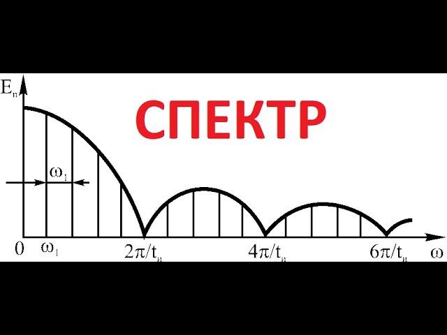 Лекция "Частотные спектры электрических сигналов"