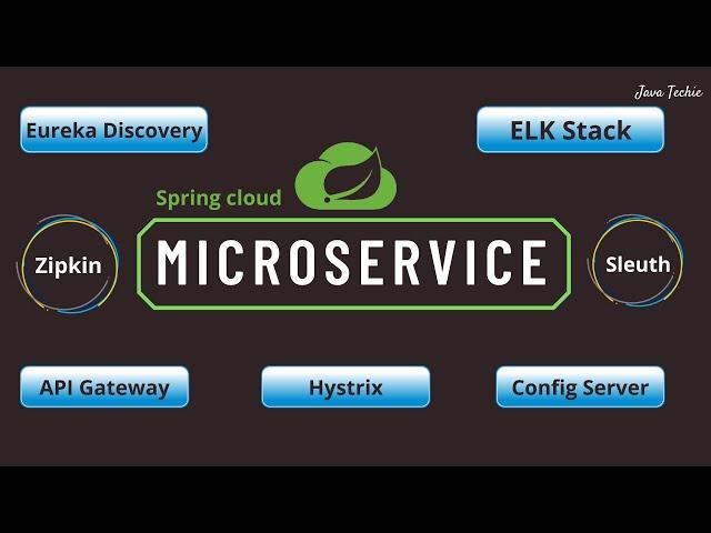 Microservice Using Spring Boot & Spring Cloud | 2 Hours Full Course | JavaTechie