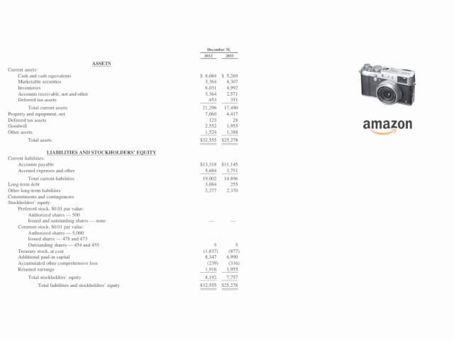 the balance sheet analysis