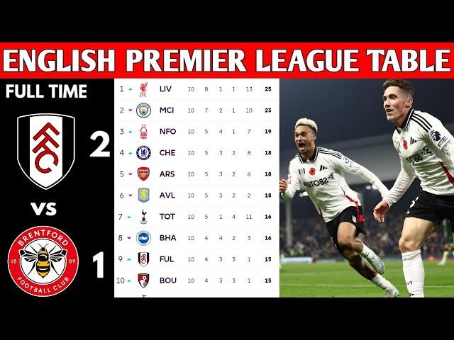 ENGLISH PREMIER LEAGUE TABLE UPDATED TODAY | PREMIER LEAGUE TABLE AND STANDING 2024/2025