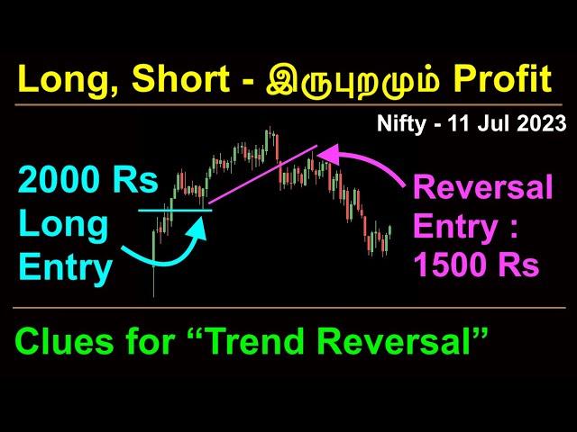 Bulls broke out as Predicted in Nifty Today |3500 Rs Profit |Tamil StockMarket | பங்குச்சந்தை நிப்டி