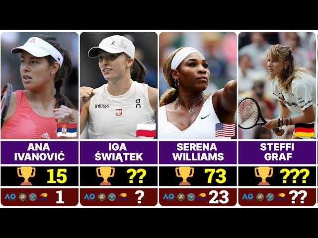 Female Tennis Players with the Most WTA Titles in Open Era