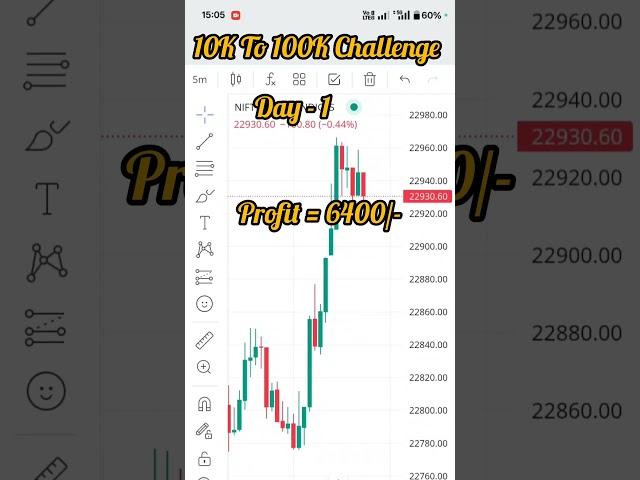 10k to 100k challenge day -1