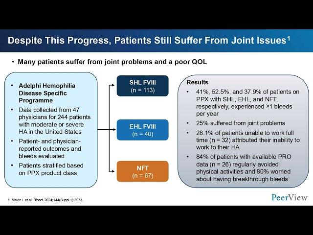 Leveling the Standard of Care in Hemophilia A: Developing Effective, Personalized Treatment Plans