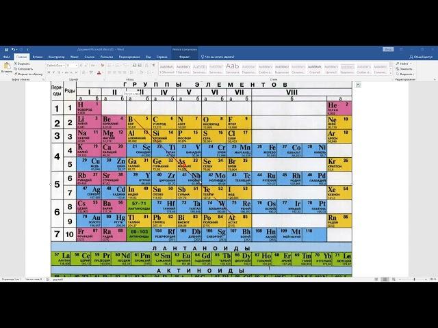 Как определить металл и неметалл по Периодической таблице?