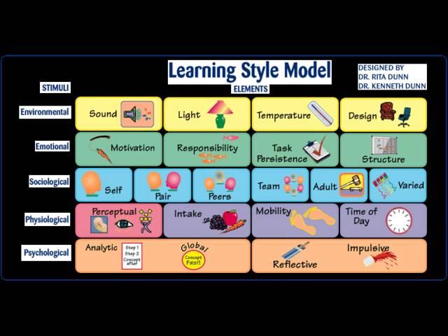 School Action Plan (SCED 305 final)